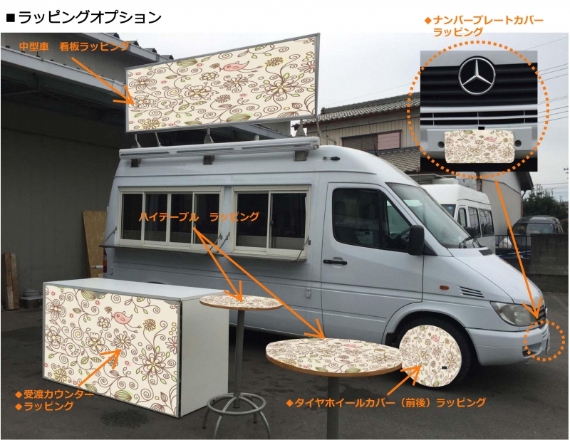 キッチンカー・ラッピングのオプション解説画像